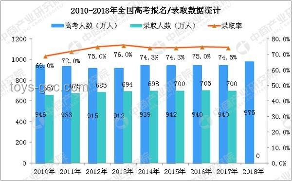 高考报名人数8年来首次下降：趋势、原因与影响分析